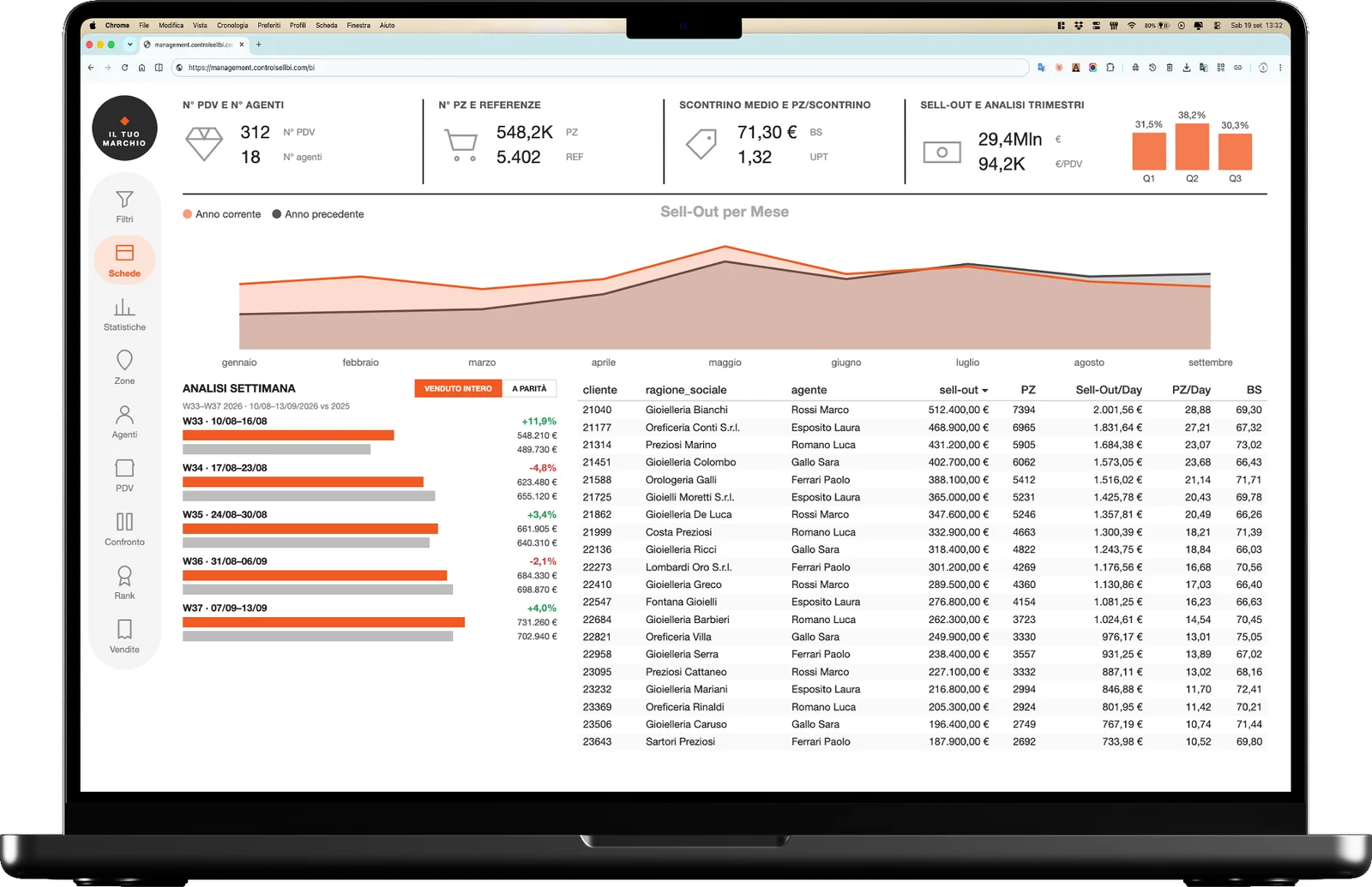Dashboard Business Intelligence
